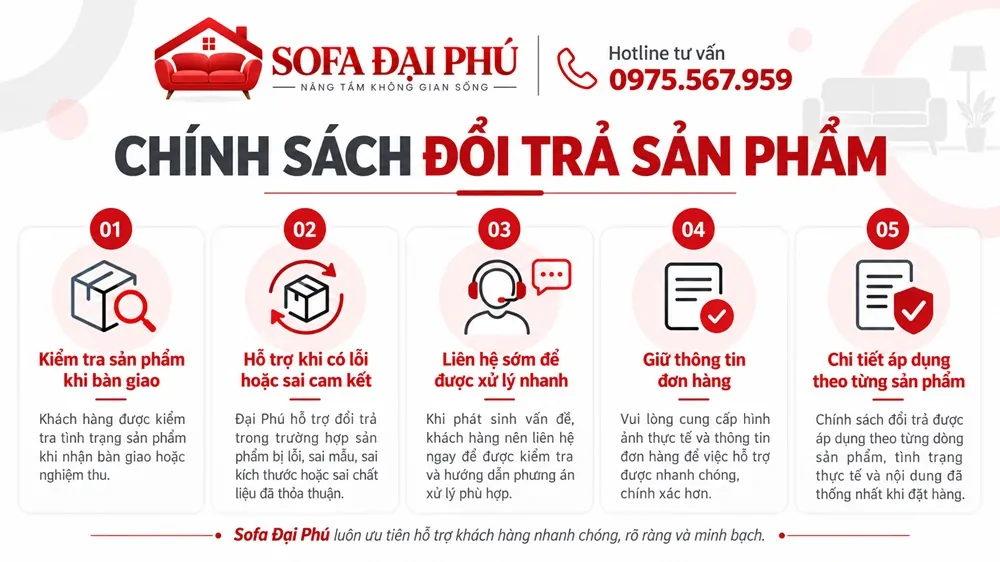 Chính sách đổi trả sản phẩm