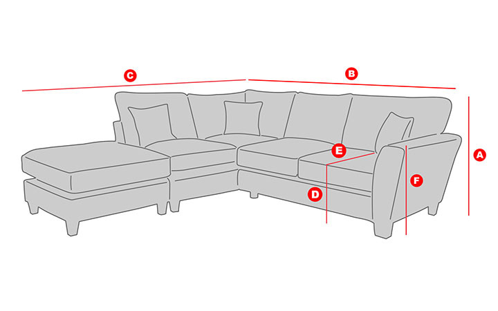 Sơ đồ đo các góc ghế sofa