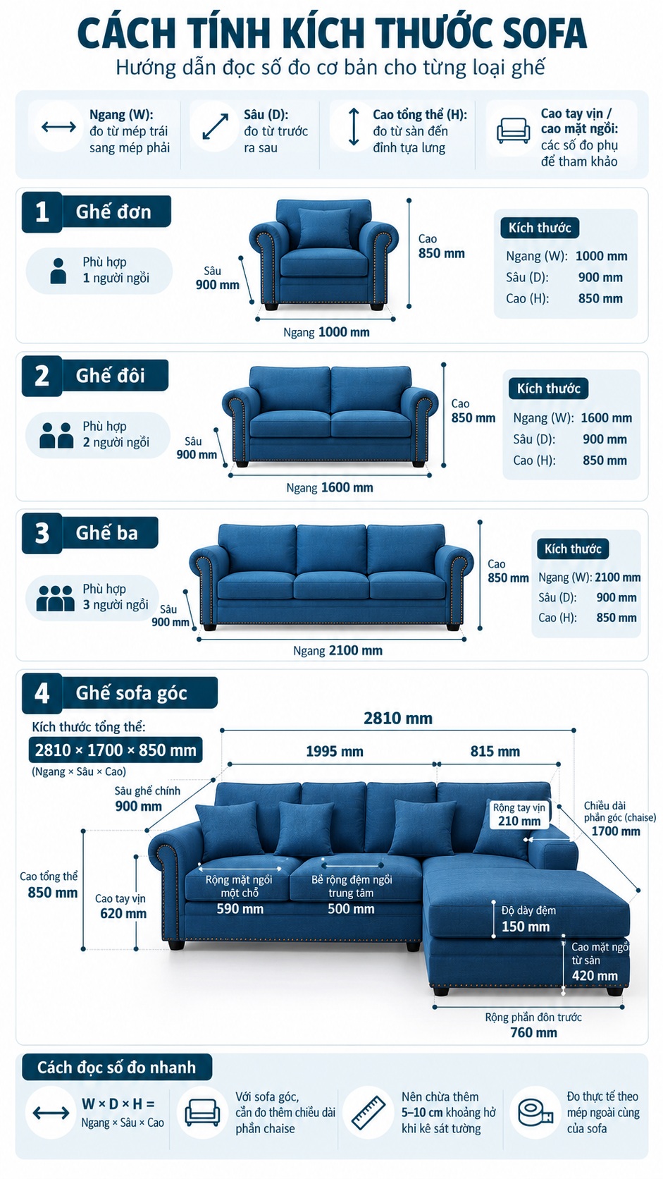 Kích thước sofa tiêu chuẩn gồm sofa đơn, sofa đôi và sofa ba